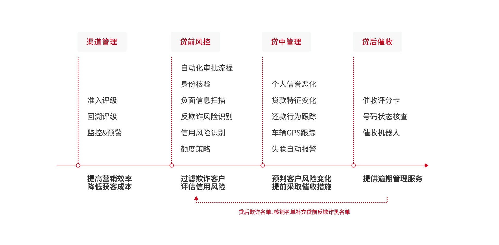 汽车金融-解决方案配图-15.jpg